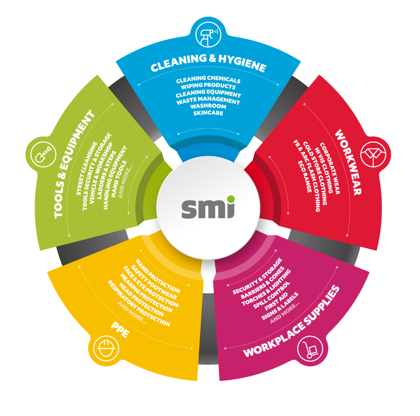 SMI 360 Wheel