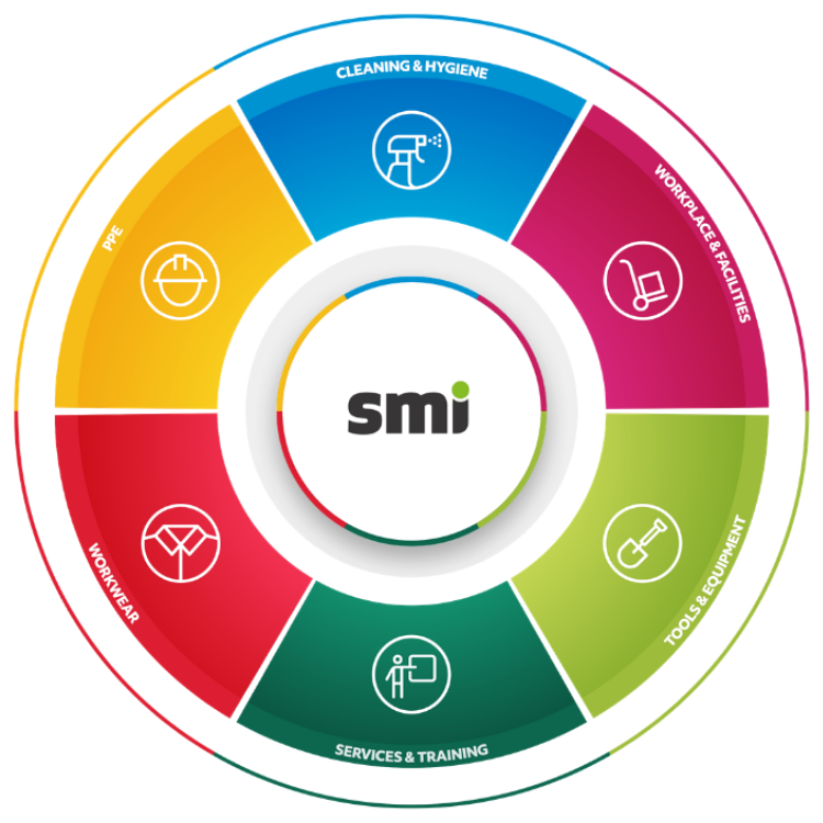 SMI's 360 Offering - Single Source Supplier
