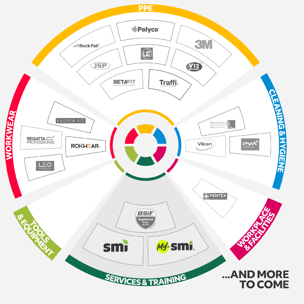 SMI 360: Live Floorplan