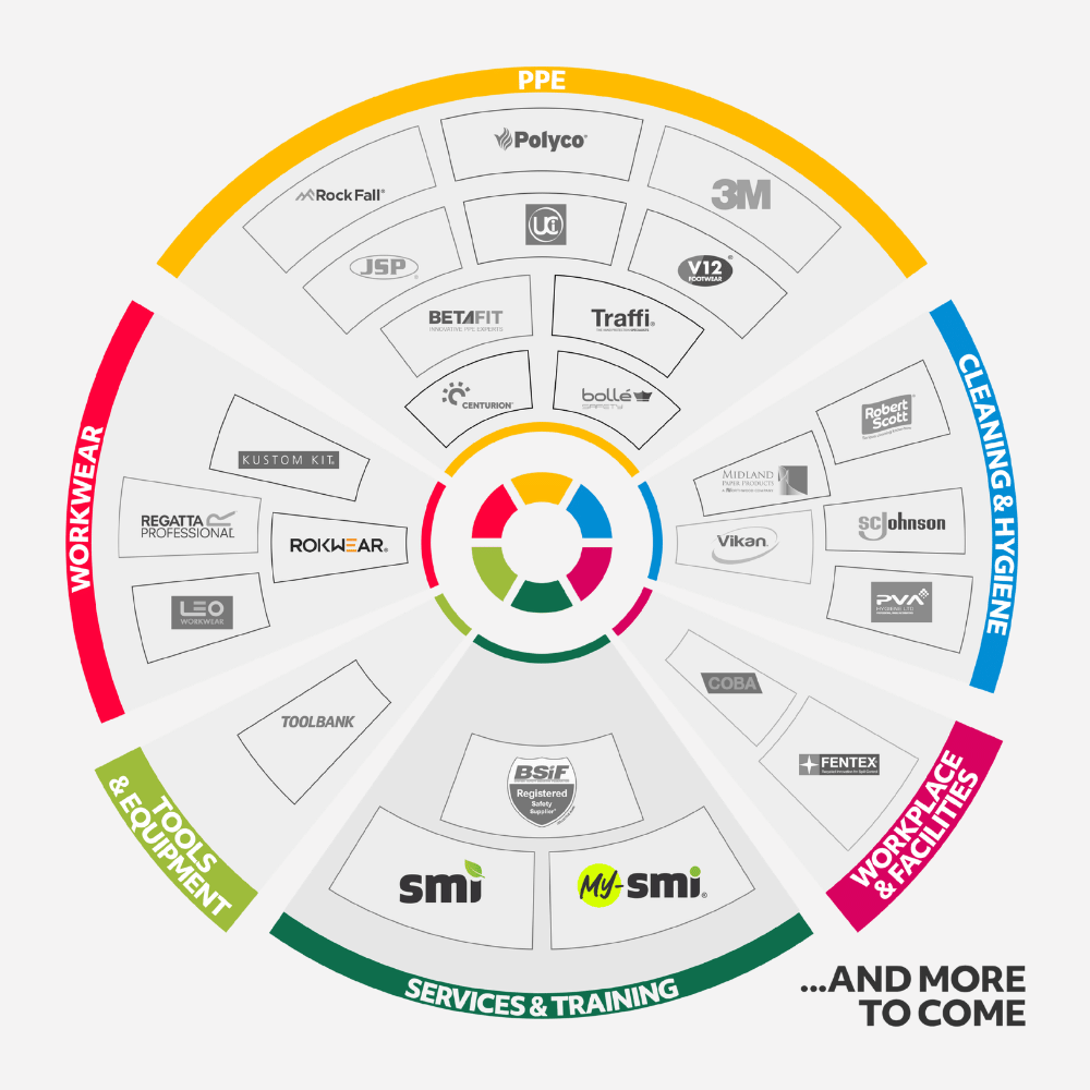 SMI 360: Live Floorplan