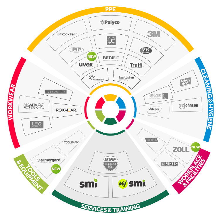 SMI 360: Live Floorplan