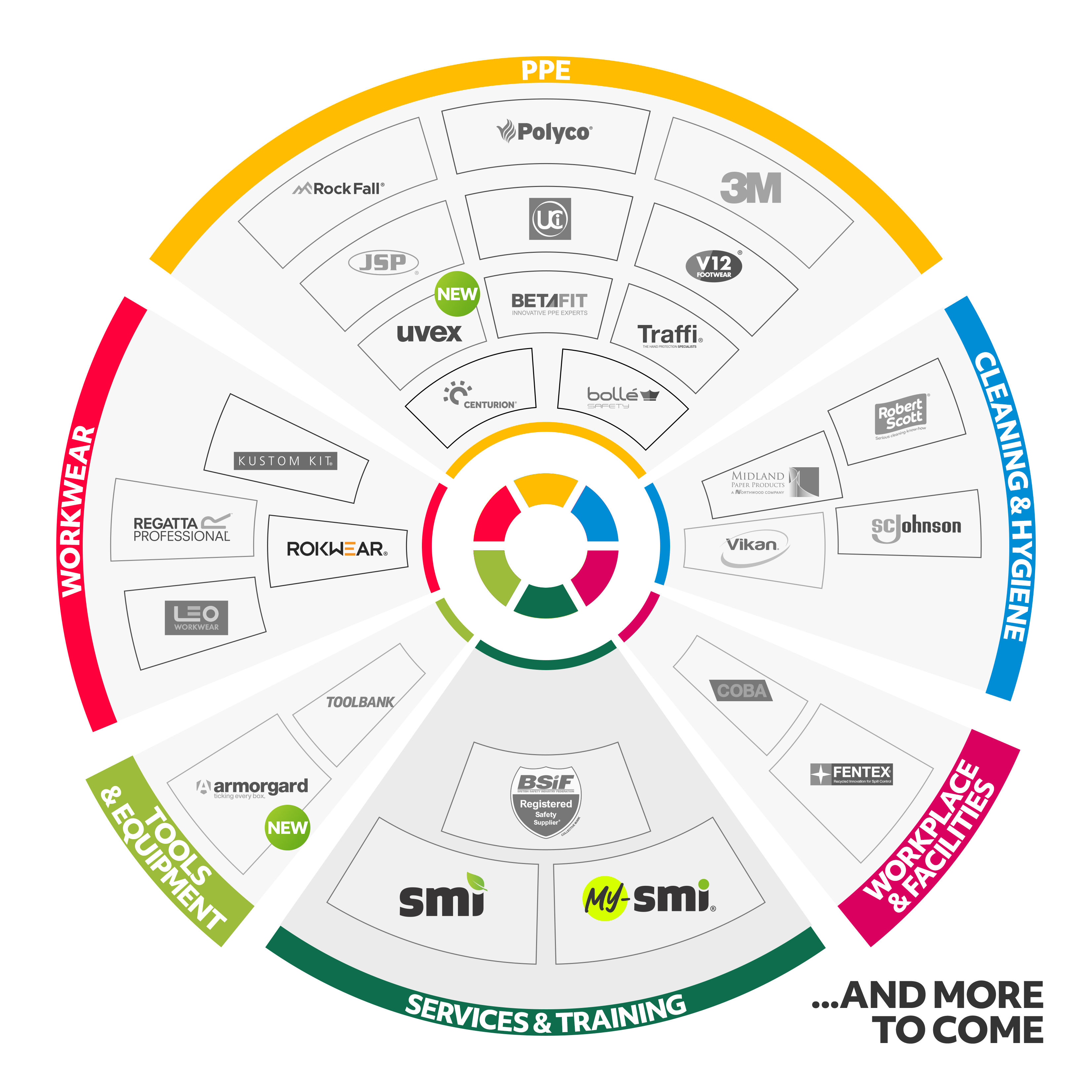 SMI 360: Live Floorplan