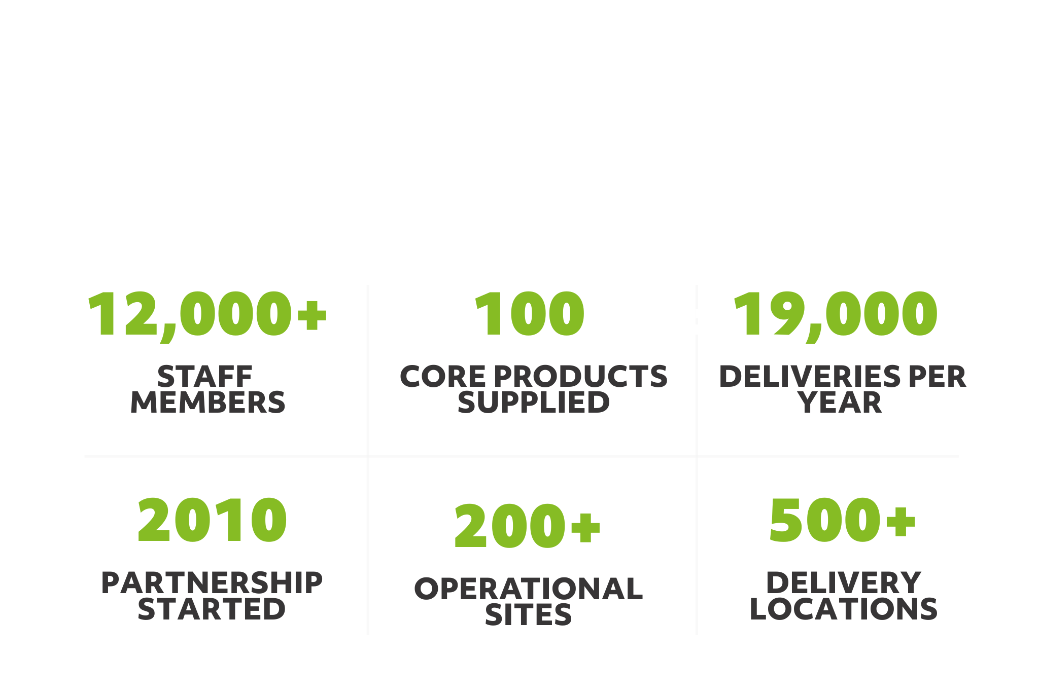 Biffa statistics - infographic.