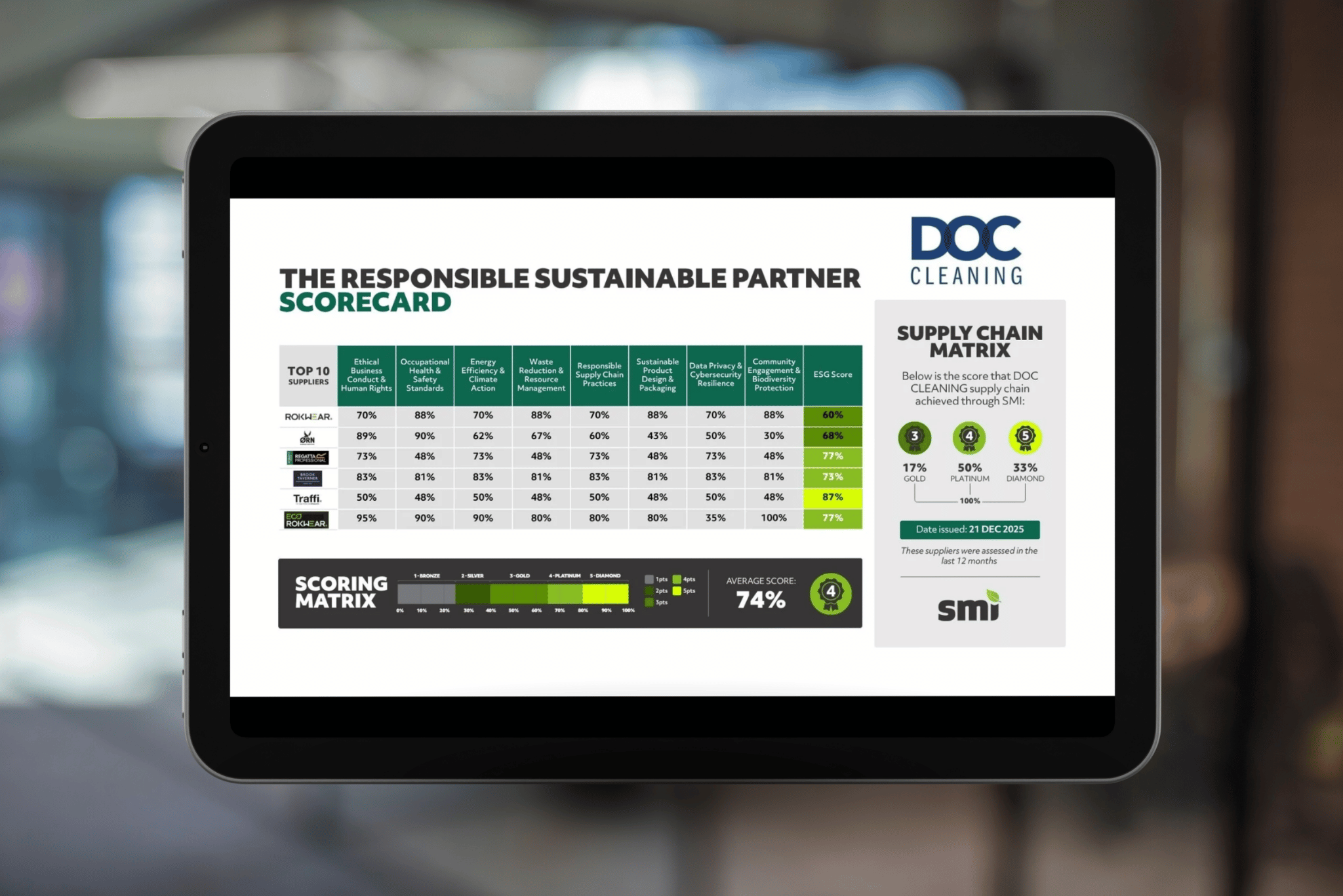 DOC Cleaning - RSPS Scorecard