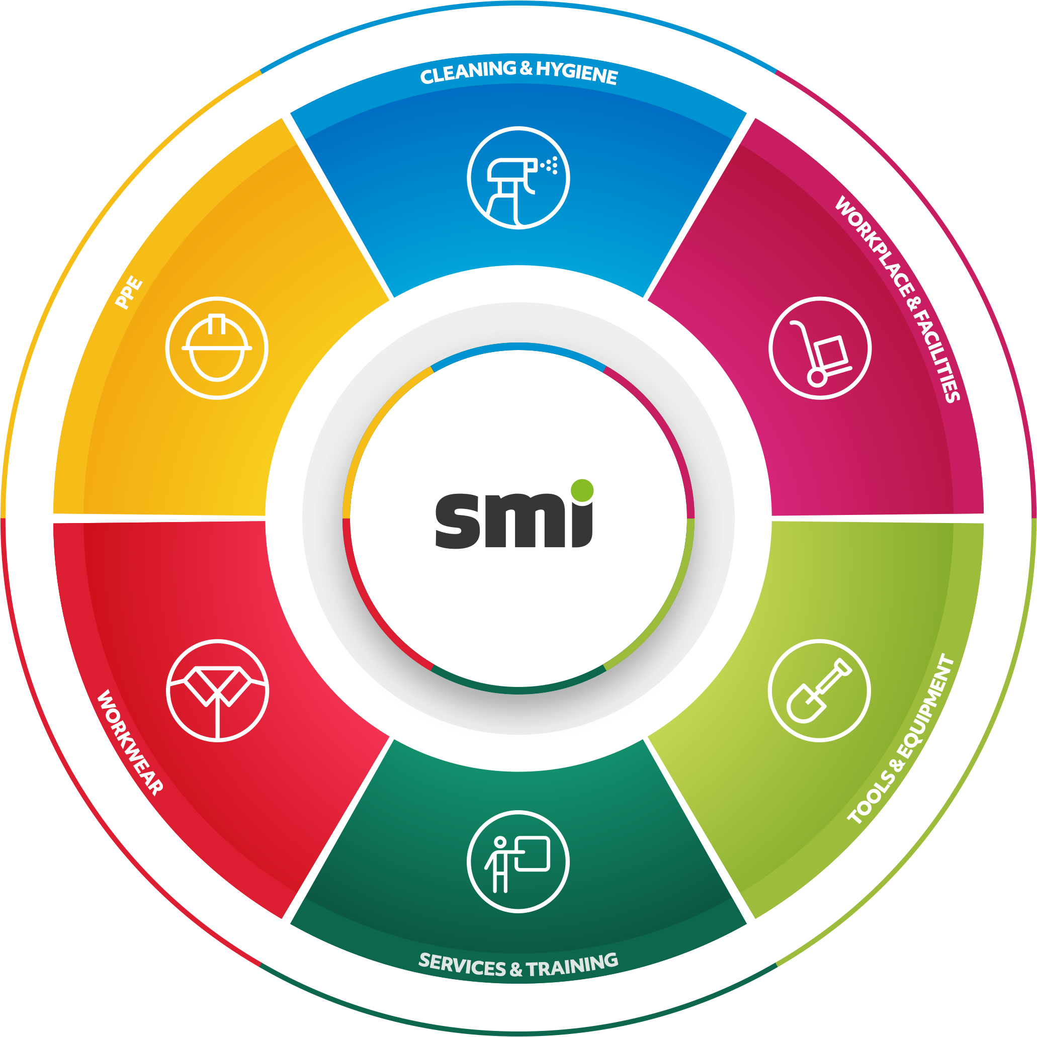 SMI solutions